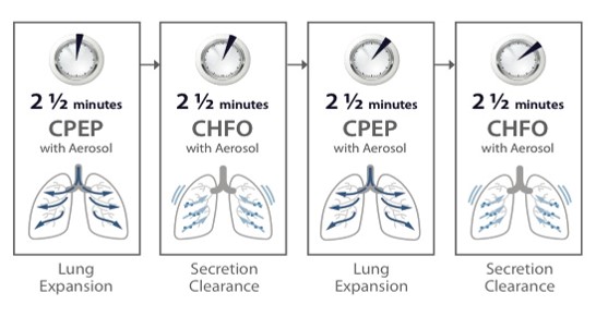 Copd With Simple Chronic Bronchitis Icd 10 - Perokok g